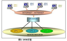 智能光網(wǎng)絡(luò) 關(guān)鍵技術(shù)、演進(jìn)路徑與未來(lái)應(yīng)用