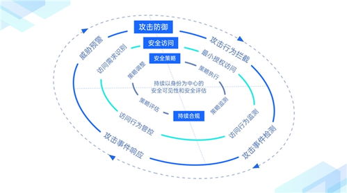 企業(yè)網(wǎng)絡(luò)全球化進(jìn)程加速，繹云科技發(fā)布創(chuàng)新產(chǎn)品“信域安全云網(wǎng)”助力信息系統(tǒng)集成