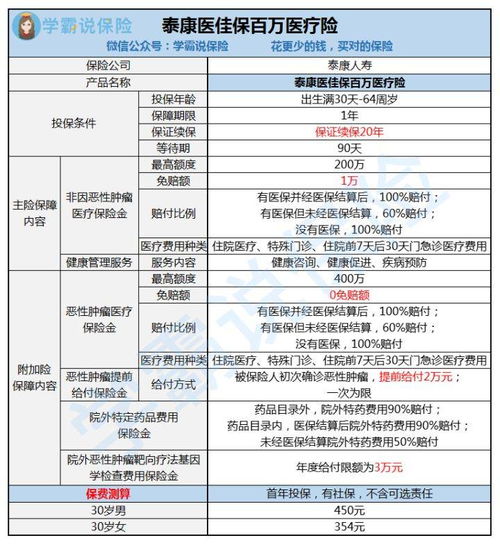 泰康人壽保險公司醫佳保醫療險簡介及數據處理解析