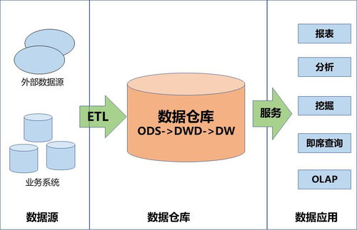 數據治理、數據集成與數據處理 概念全解