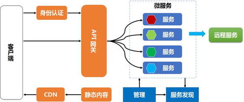 數(shù)據(jù)治理視角下數(shù)據(jù)集成架構的演進與存儲支持服務
