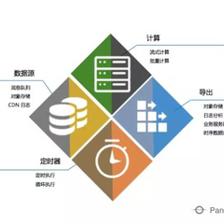 大數據日志分析 挖掘傳統行業(yè)日志大數據的無限價值