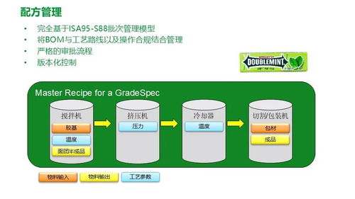 施耐德食品飲料行業(yè)MES解決方案 打造精益數(shù)字化工廠的智能制造引擎